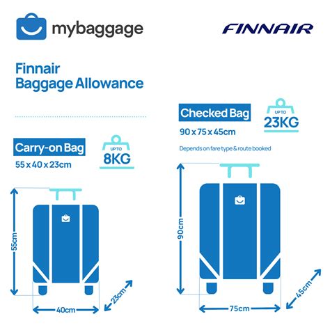 air france baggage weight limits